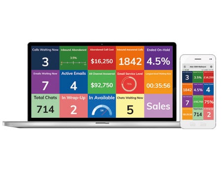 understand your business devices