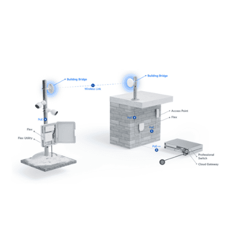 extend your network with ubiquiti – reliable wifi for your outbuildings