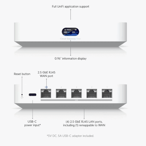ubiquiti cloud gateway max (cg max)